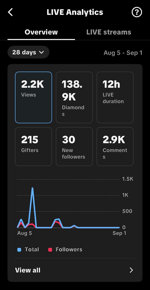 BEA Live Analytics Dashboard
