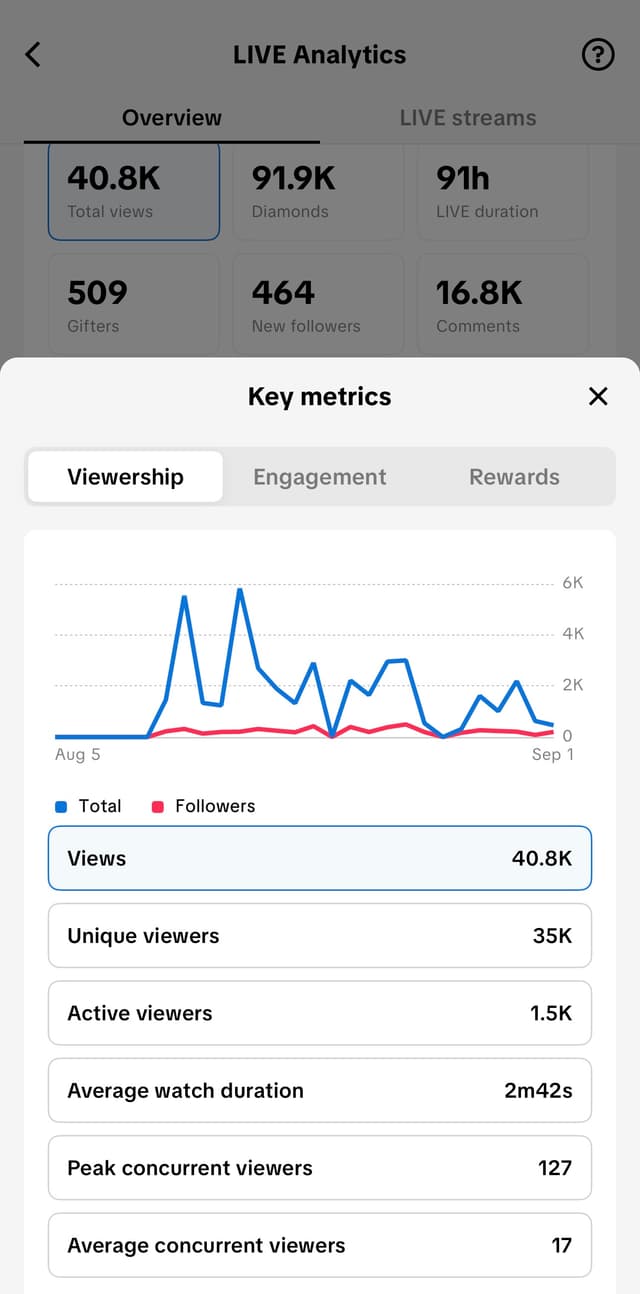 BEA Live Analytics Performance View